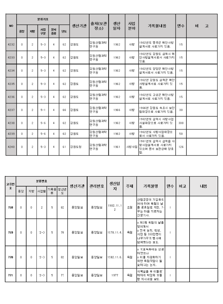 야장총괄표-KFA및KNA도합5011건(4240+771)-d20180131_(jt-d20180131_).png